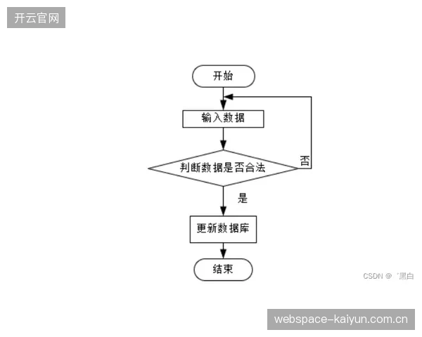 内容审核机制引入机器学习 净化体育传播网络环境